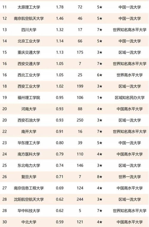 中國高校技術轉讓收入100強 清華大學領跑，齊魯工大異軍突起
