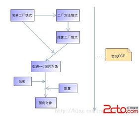 模式三工廠(chǎng) 軟件開(kāi)發(fā)的創(chuàng)新引擎與成果豐收